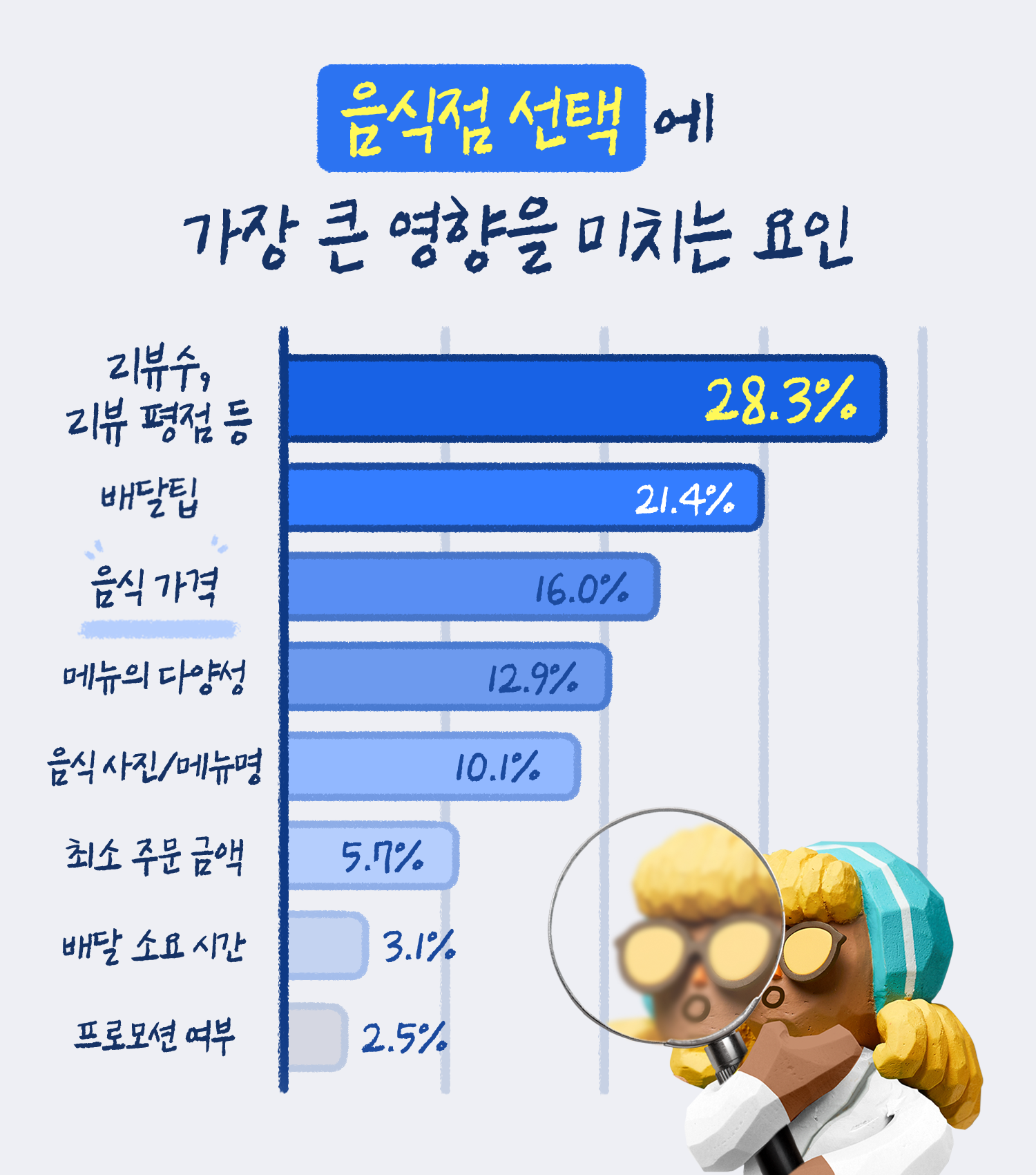 고객리포트 가성비