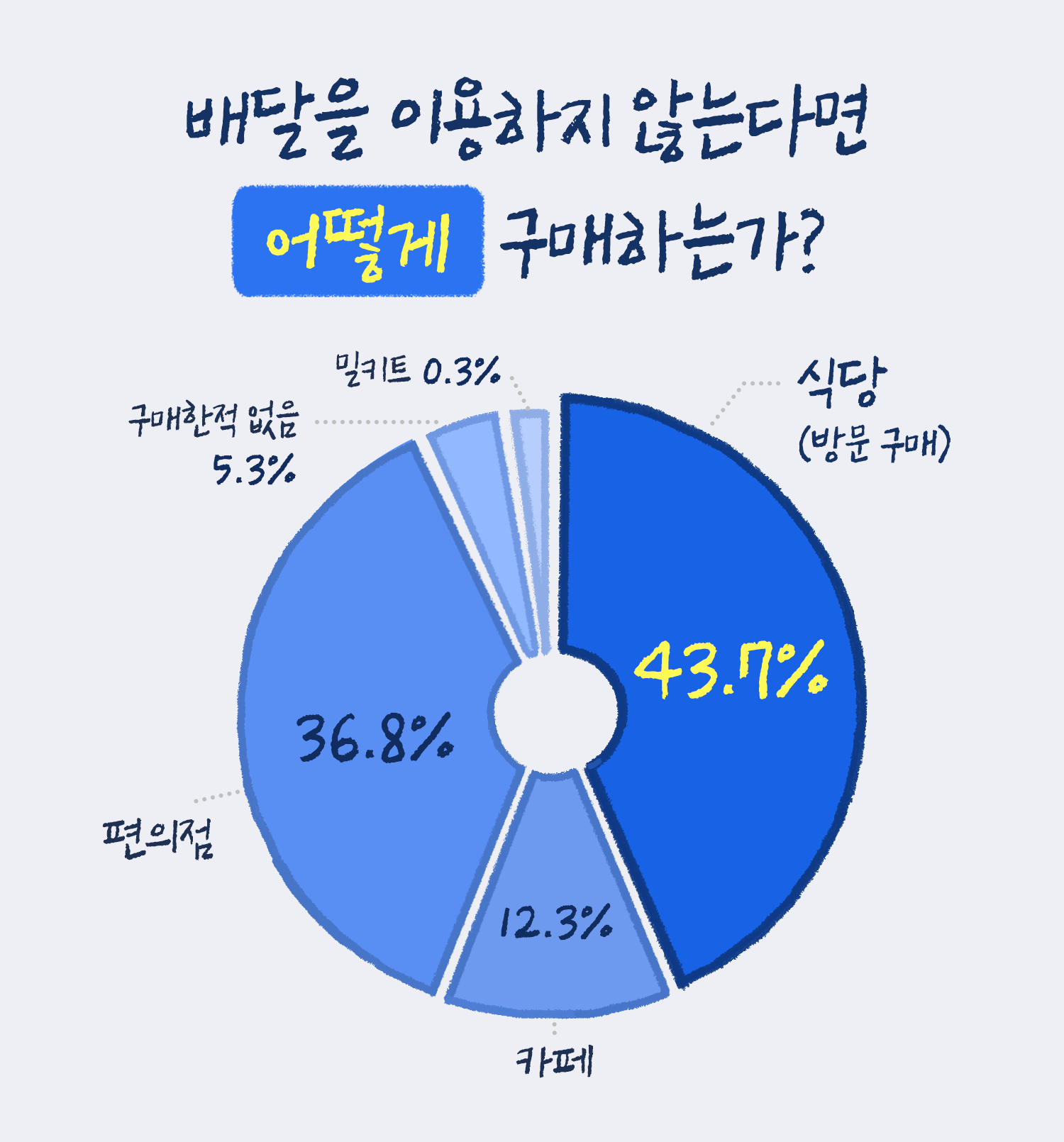 고객리포트 가성비