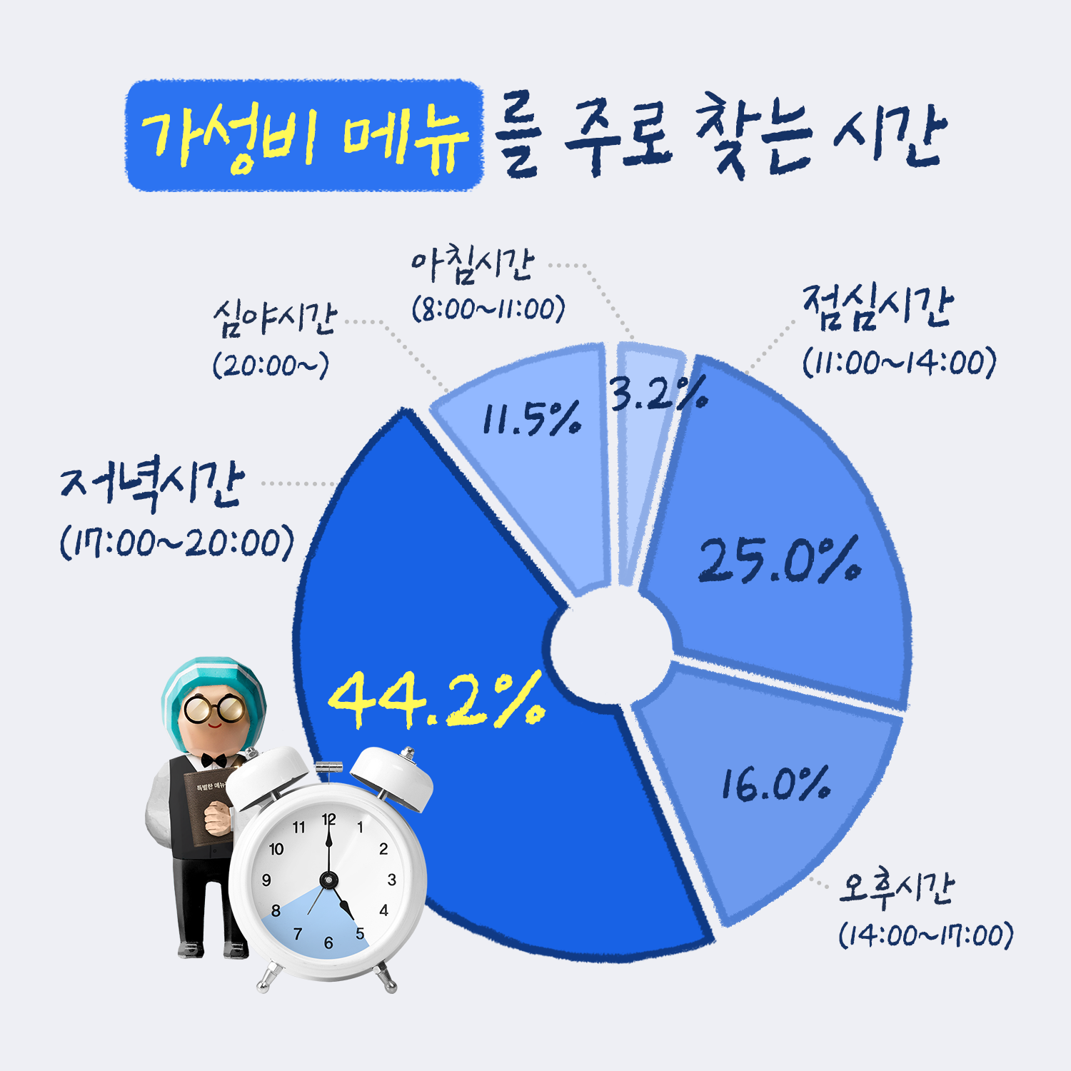 고객리포트 가성비