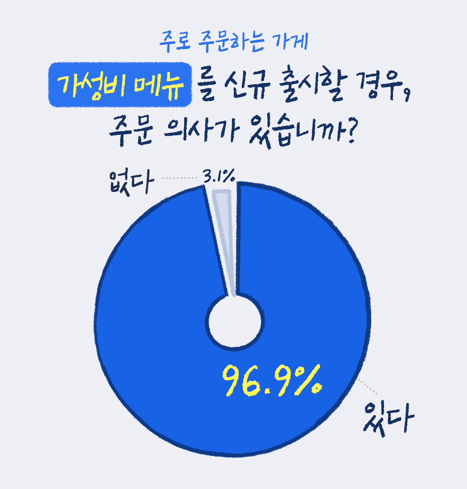 고객리포트 가성비
