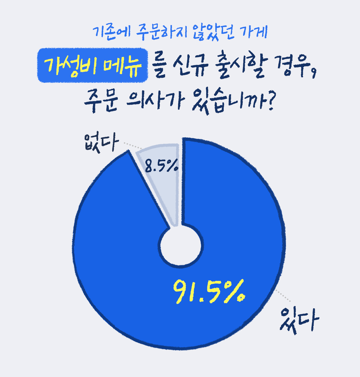 고객리포트 가성비