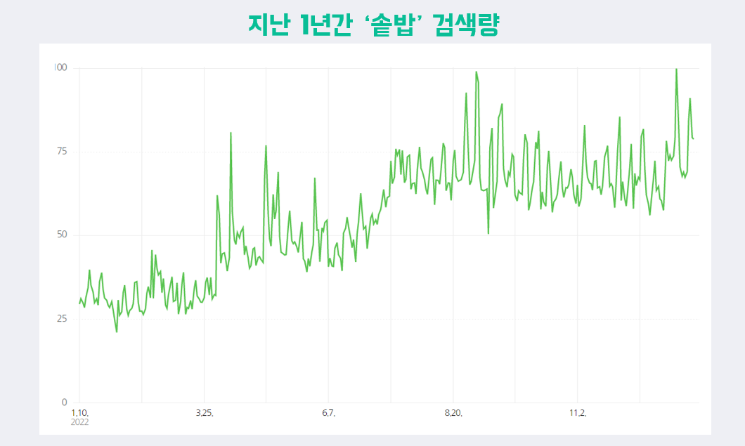 솥밥