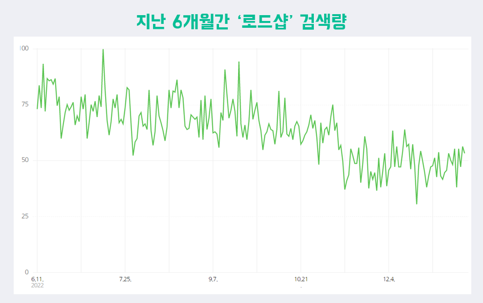 로드숍