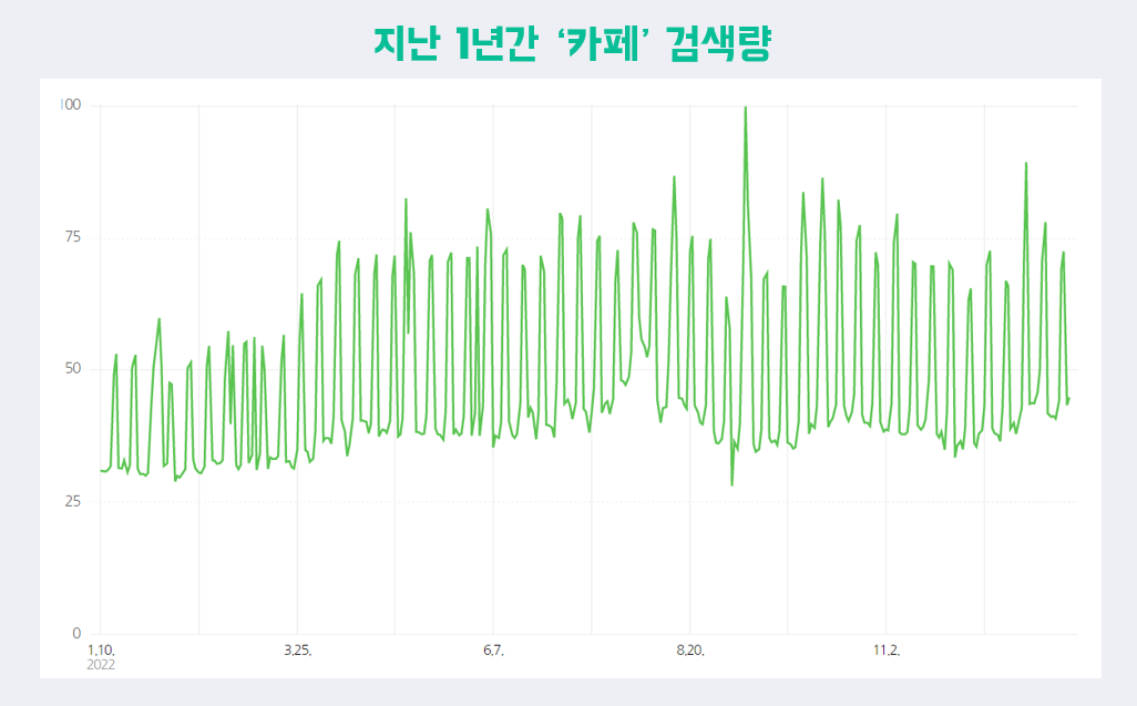 카페