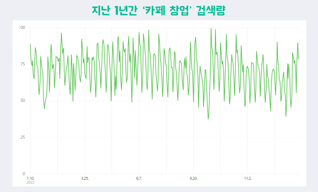 카페 창업