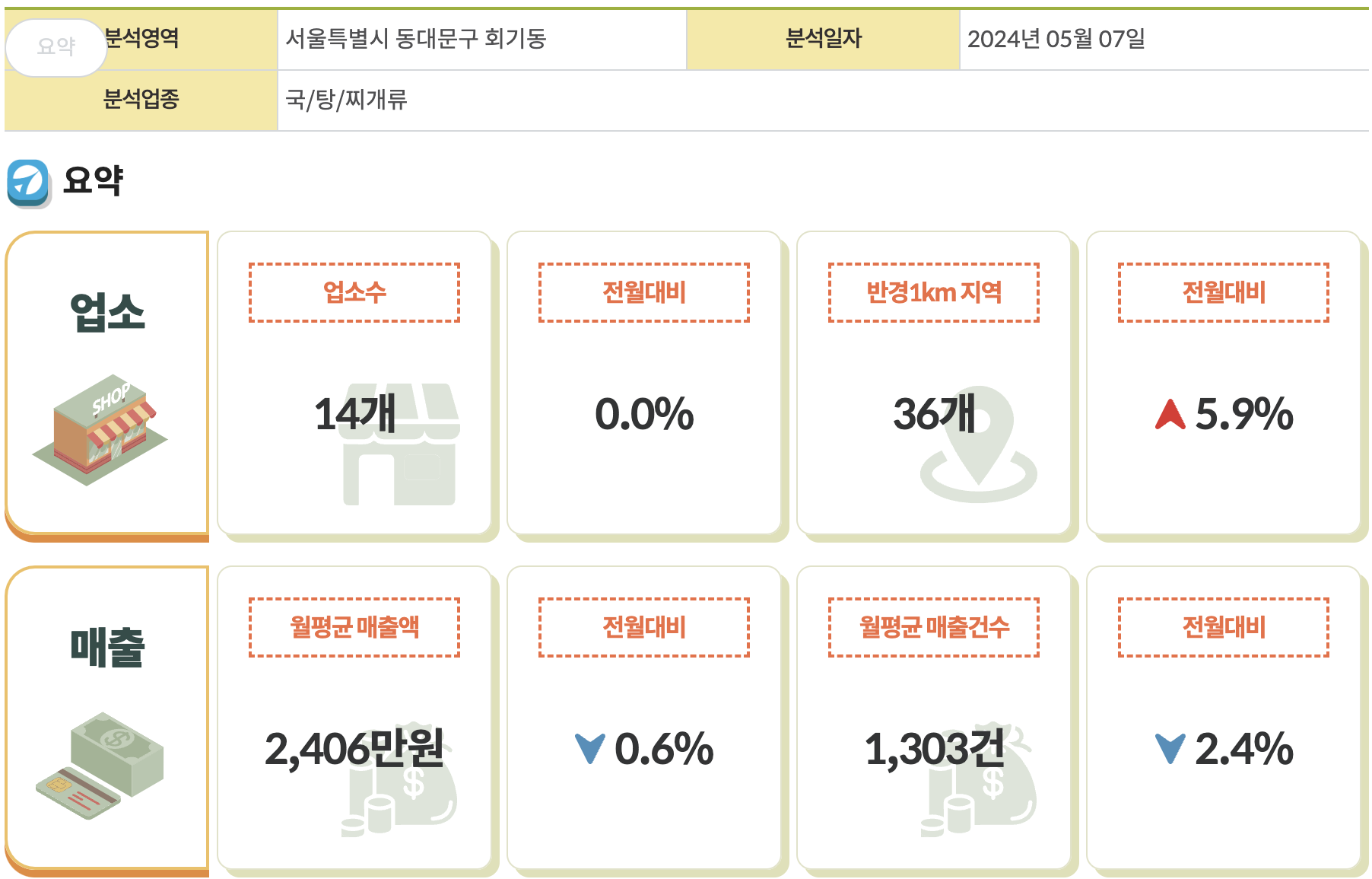 경희대 매출액ㄹ
