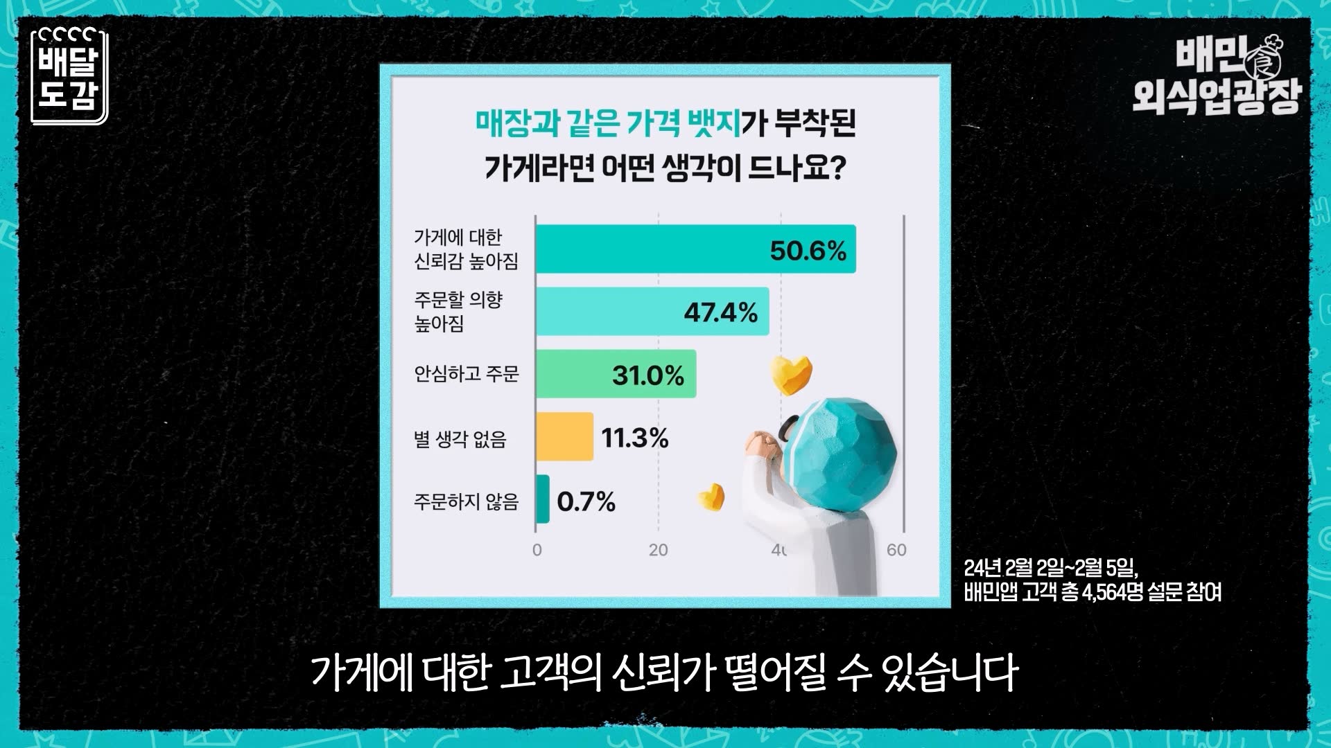 가격비교