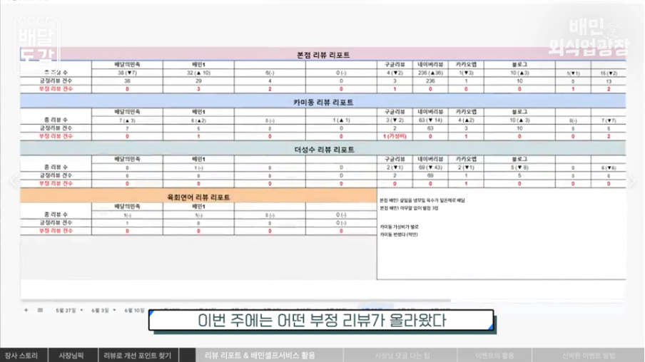리뷰 리포트