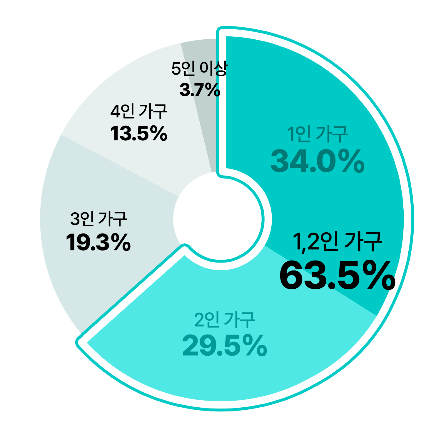 상품수 고민고만