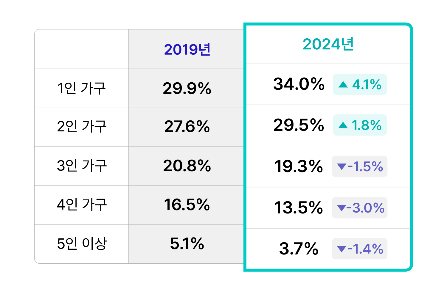 상품수 고민고만