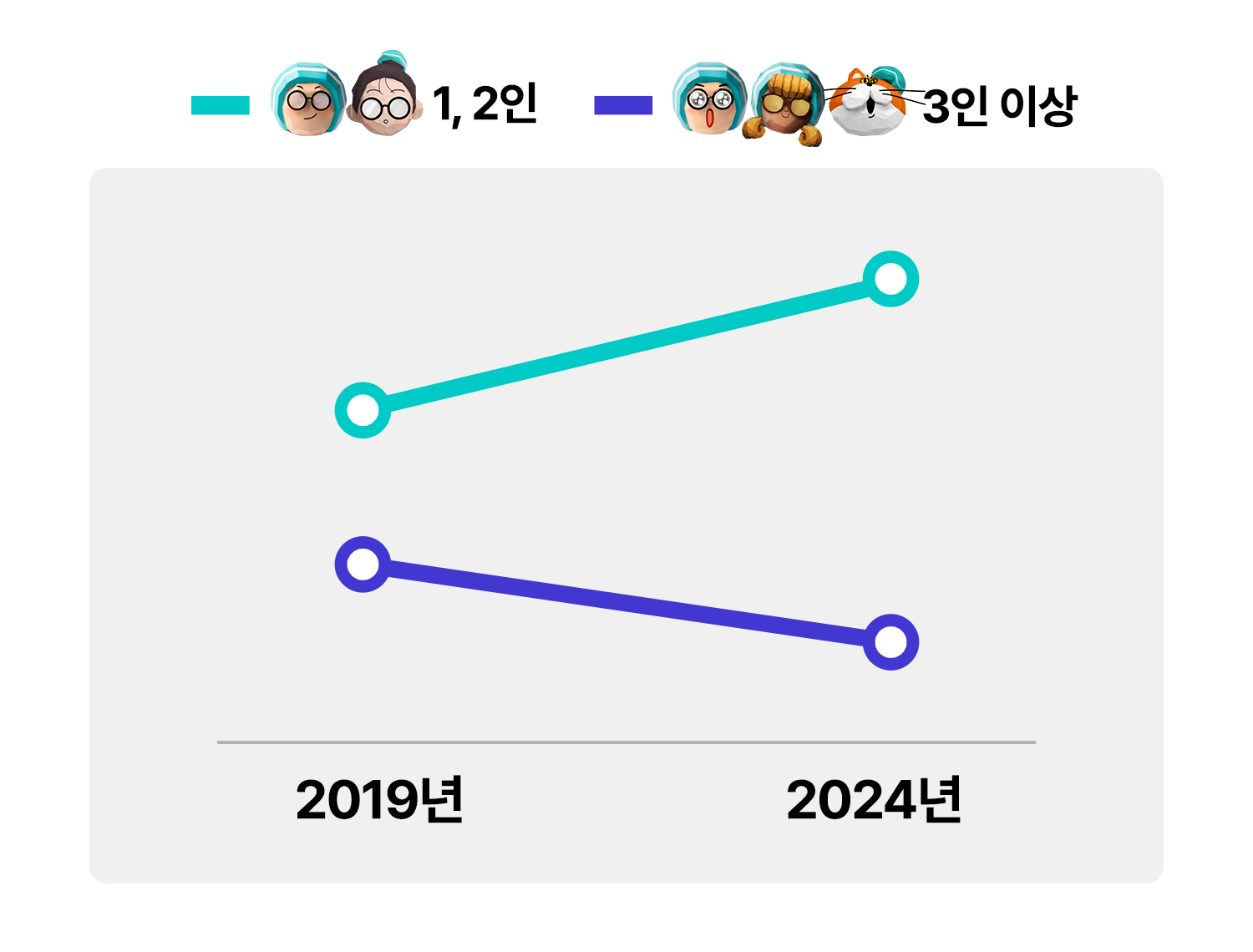 상품수 고민고만