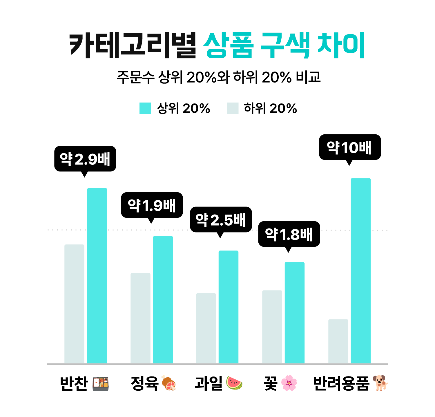 상품수 고민고만