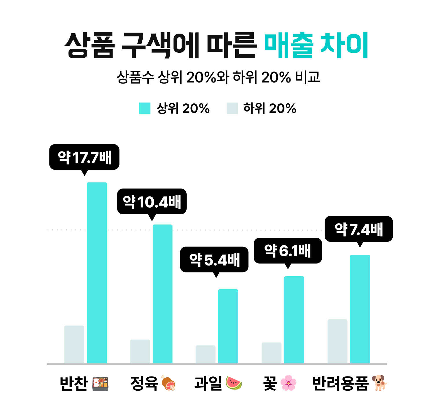 상품수 고민고만