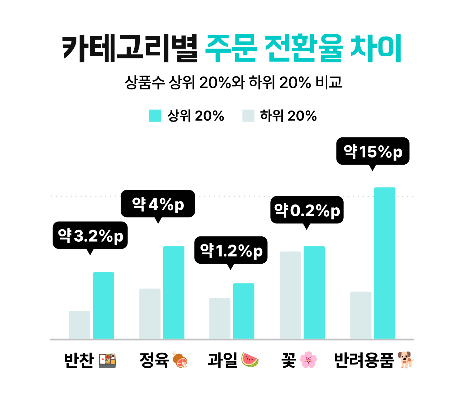 상품수 고민고만