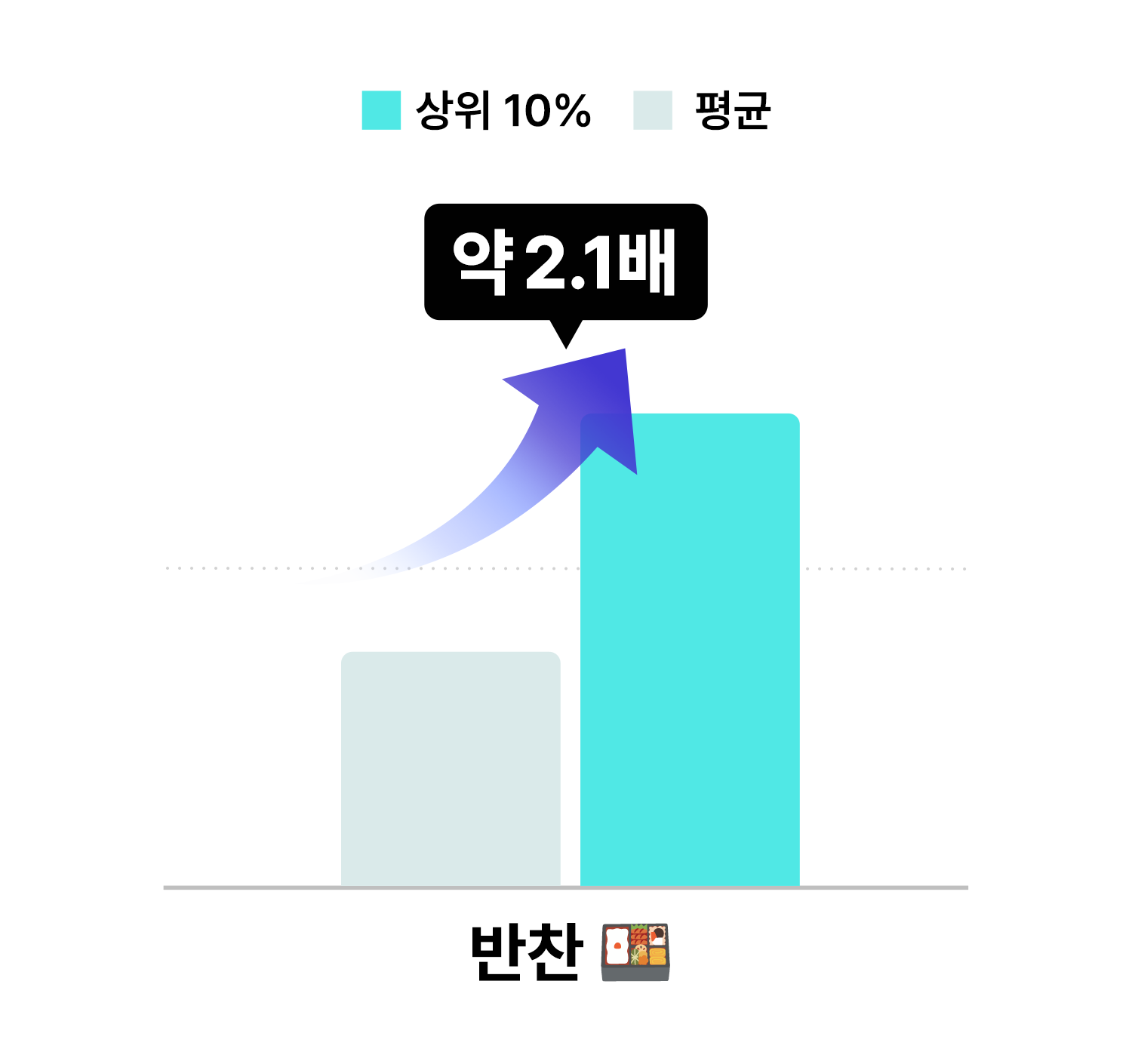 상품수 고민고만