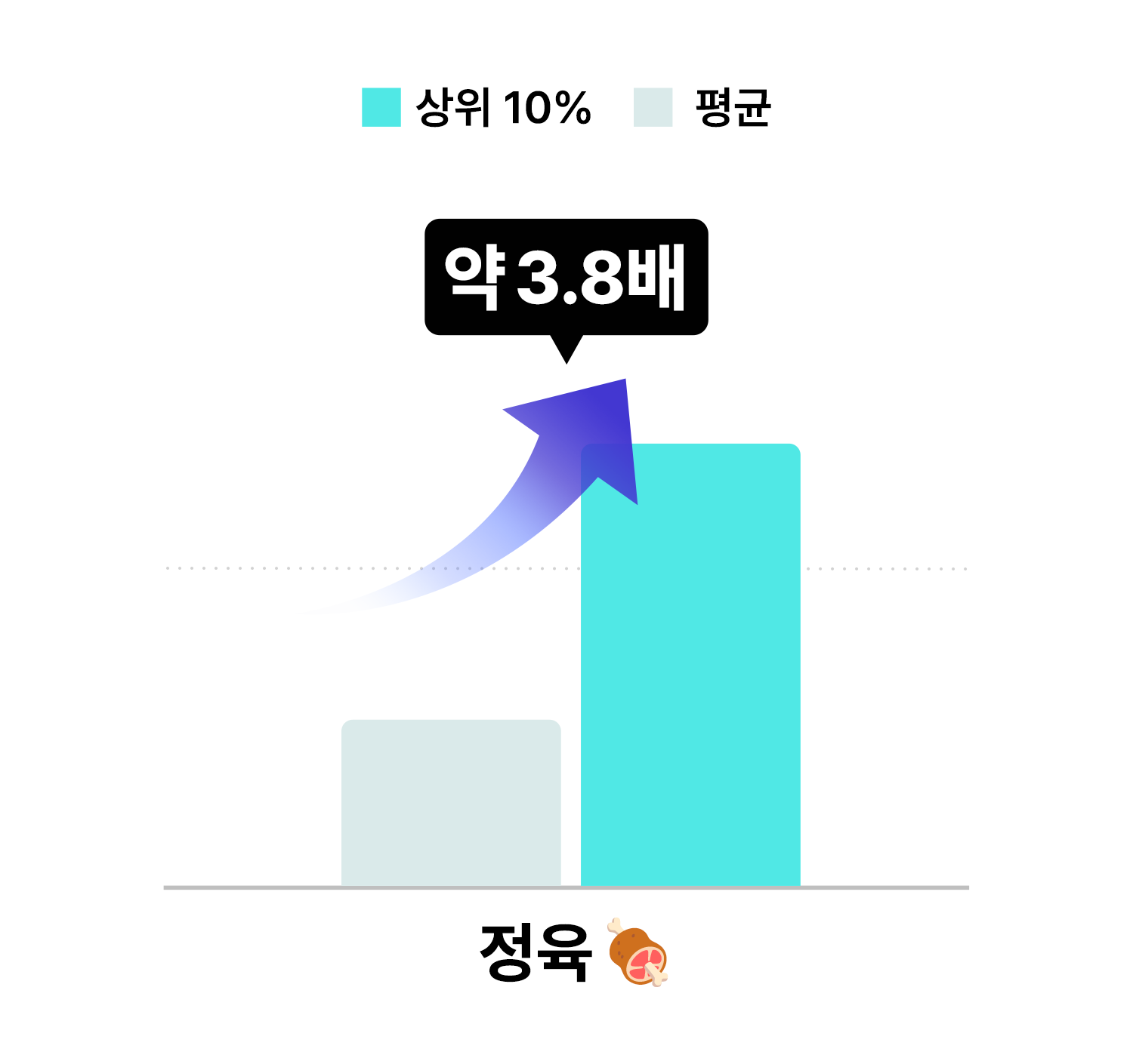 상품수 고민고만