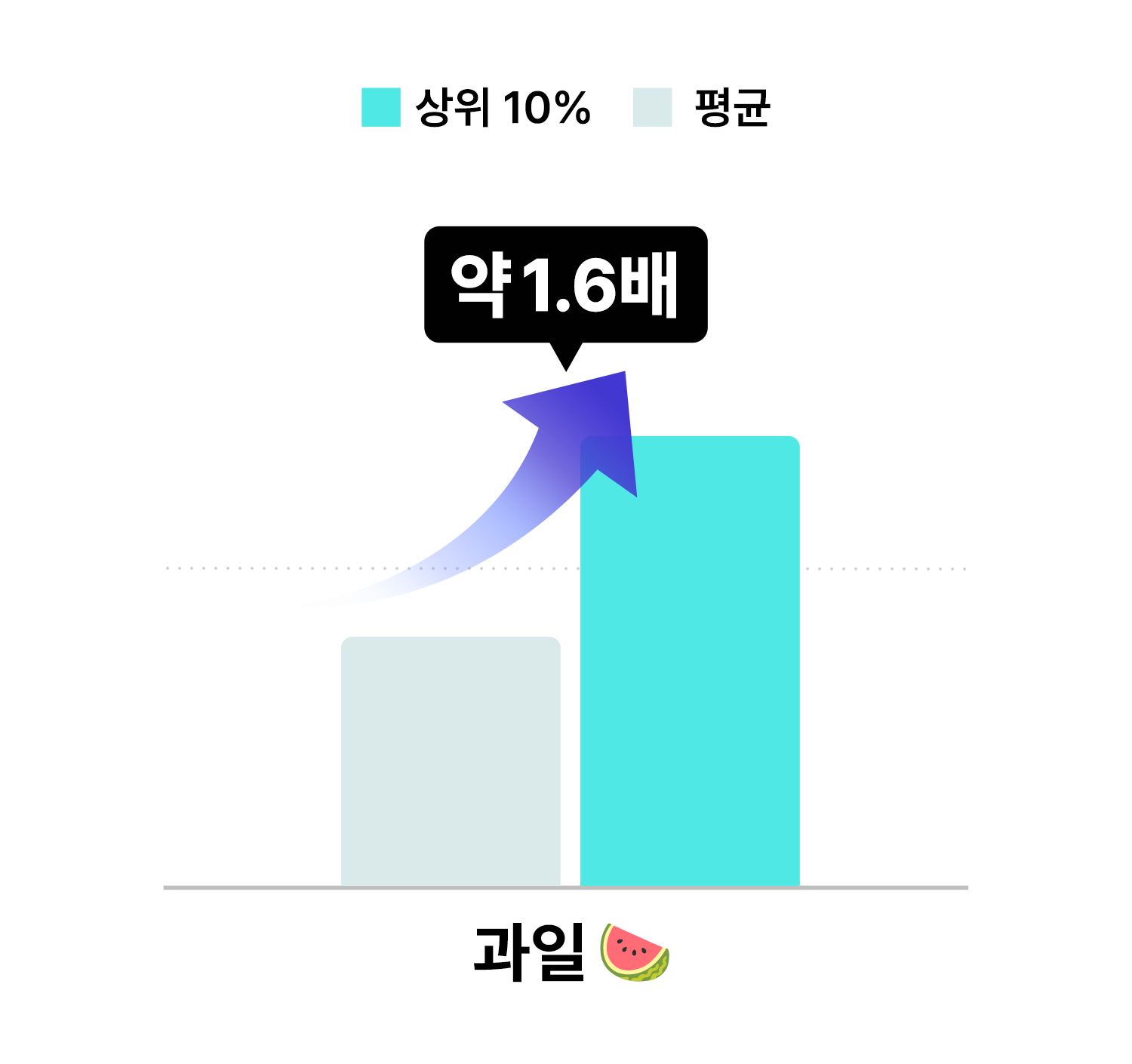 상품수 고민고만