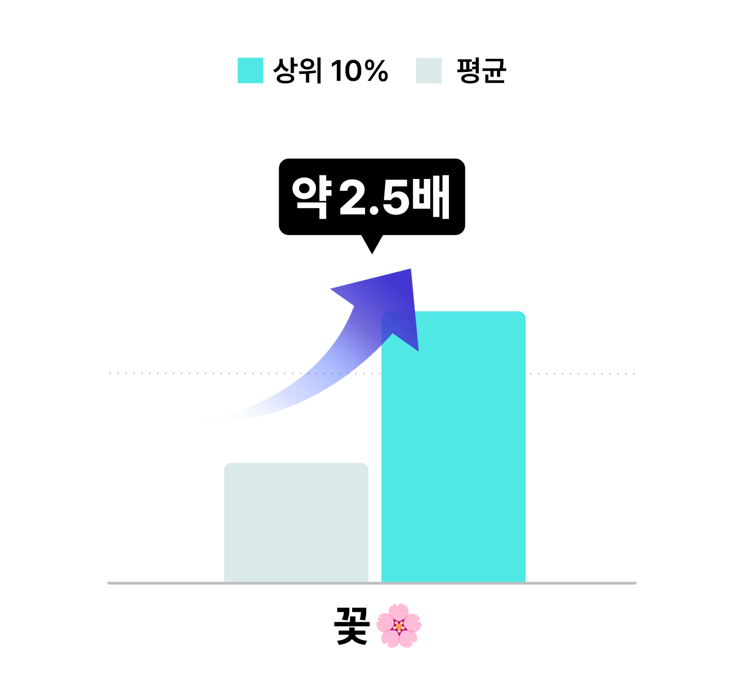 상품수 고민고만