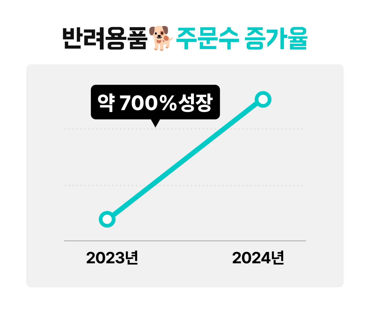 상품수 고미고만