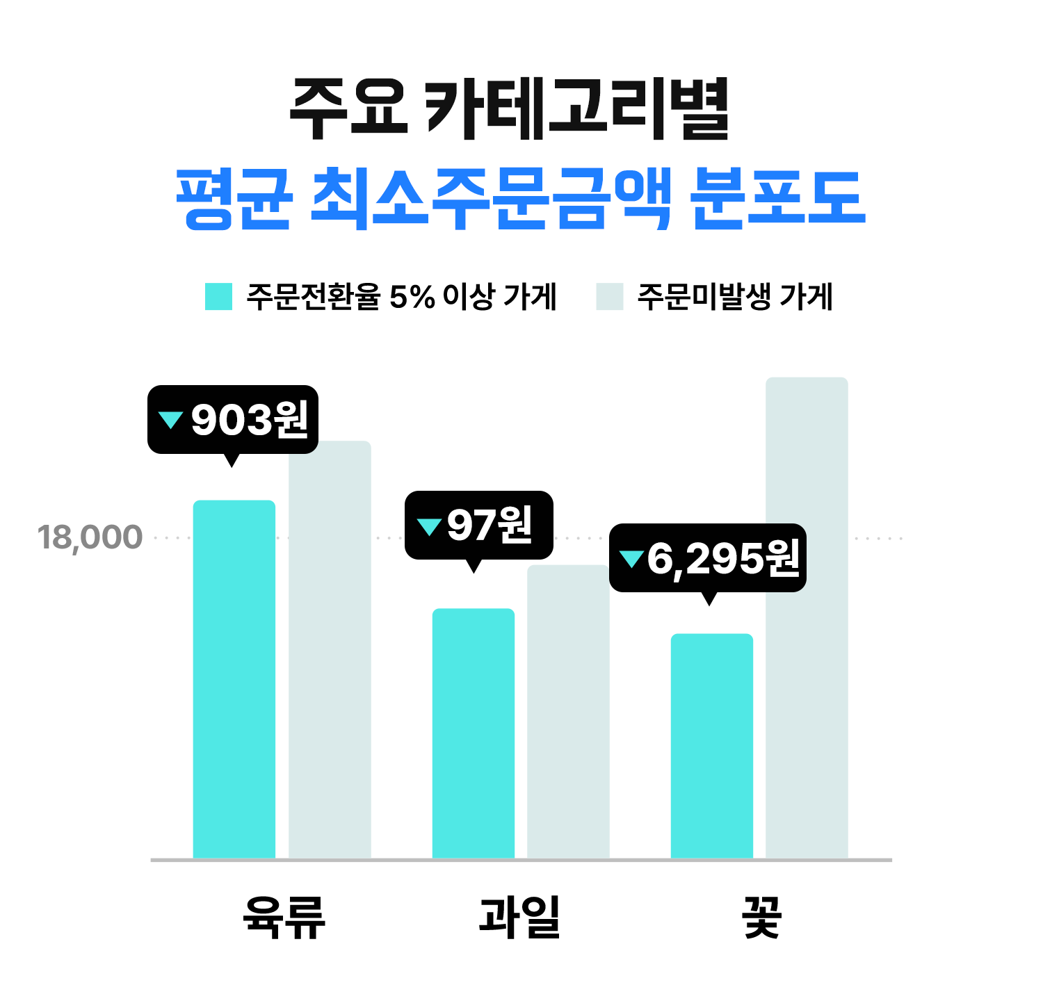 기획전