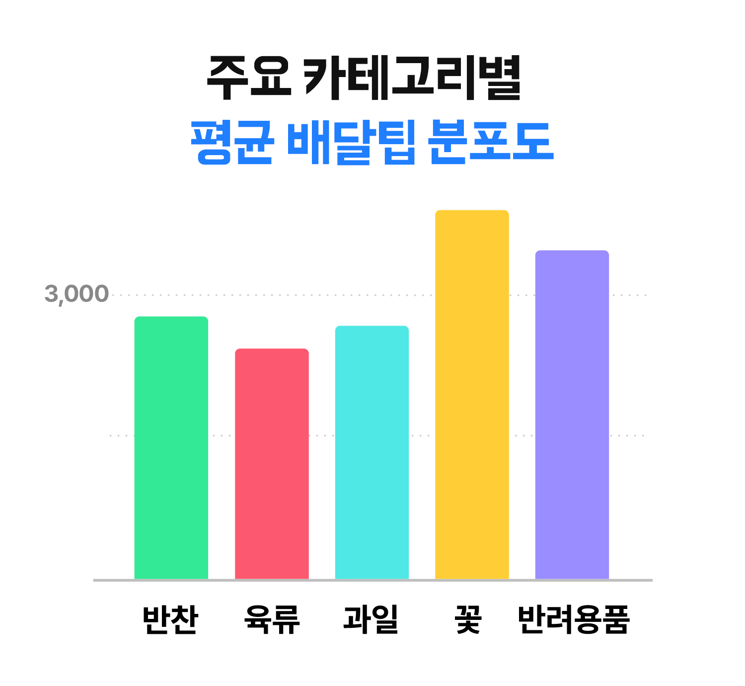 기획전
