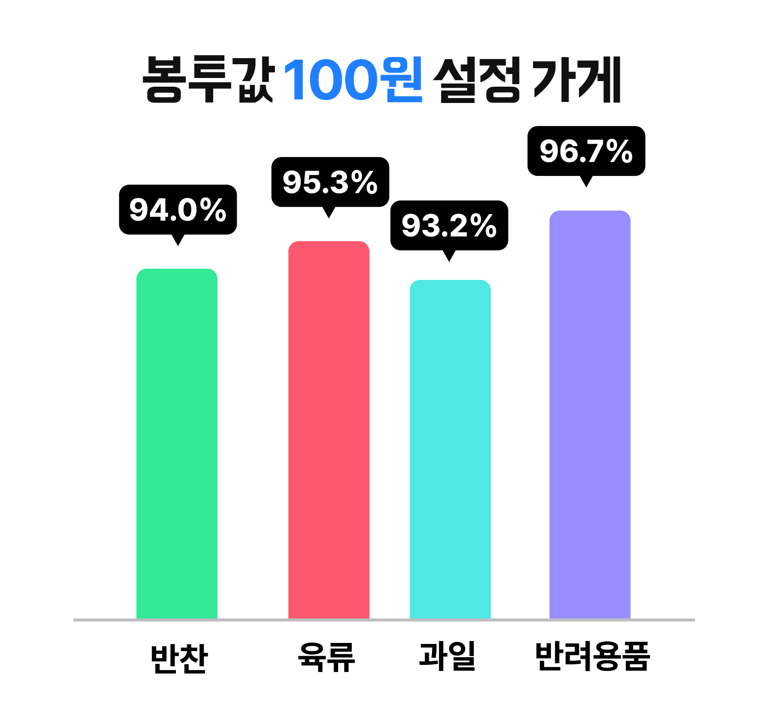 기획전
