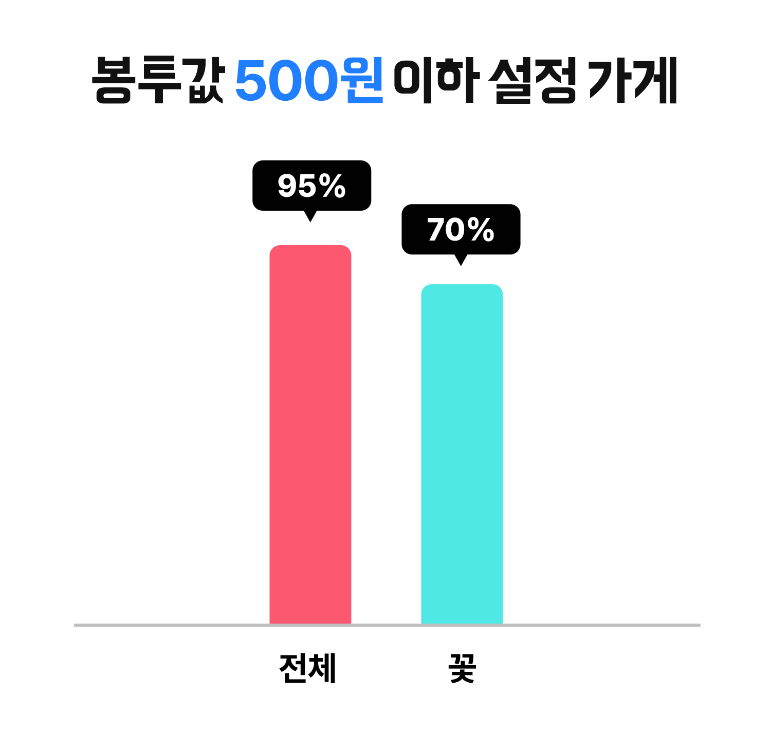 기획전