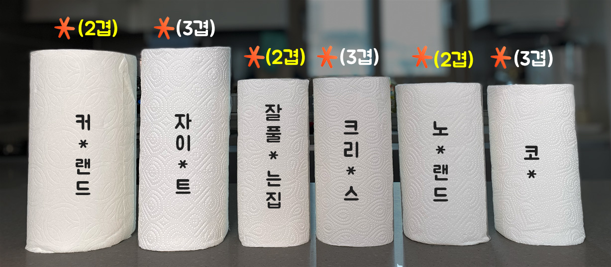키친타올