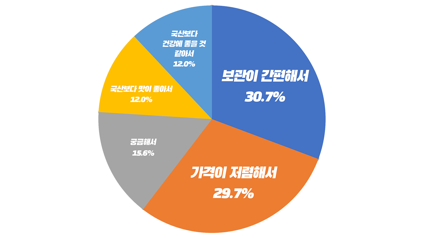 우유 비교