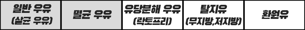 우유 종류