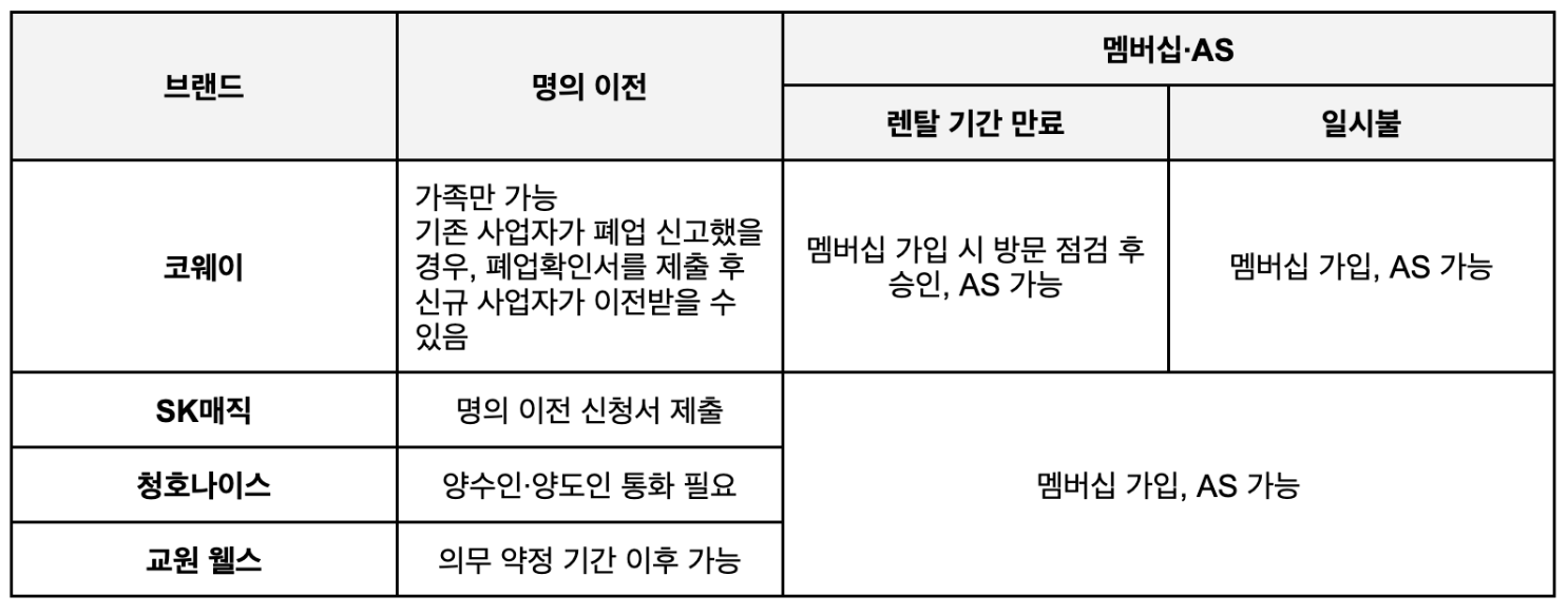 표