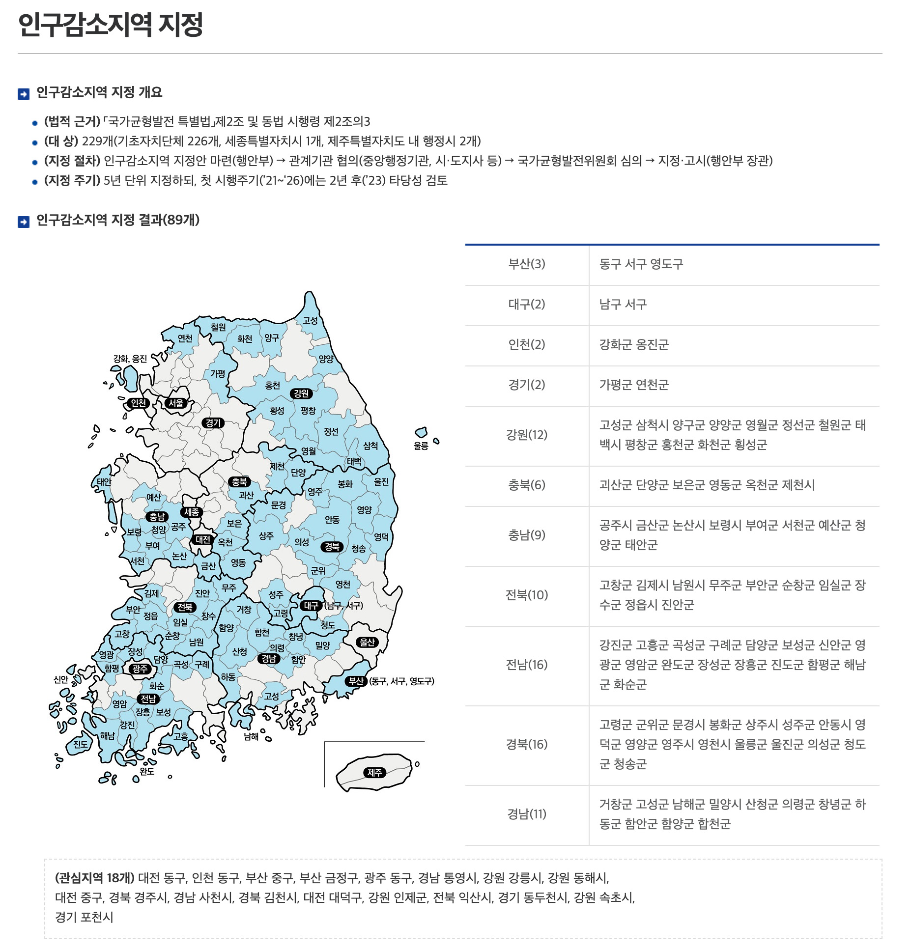 인구감소지역