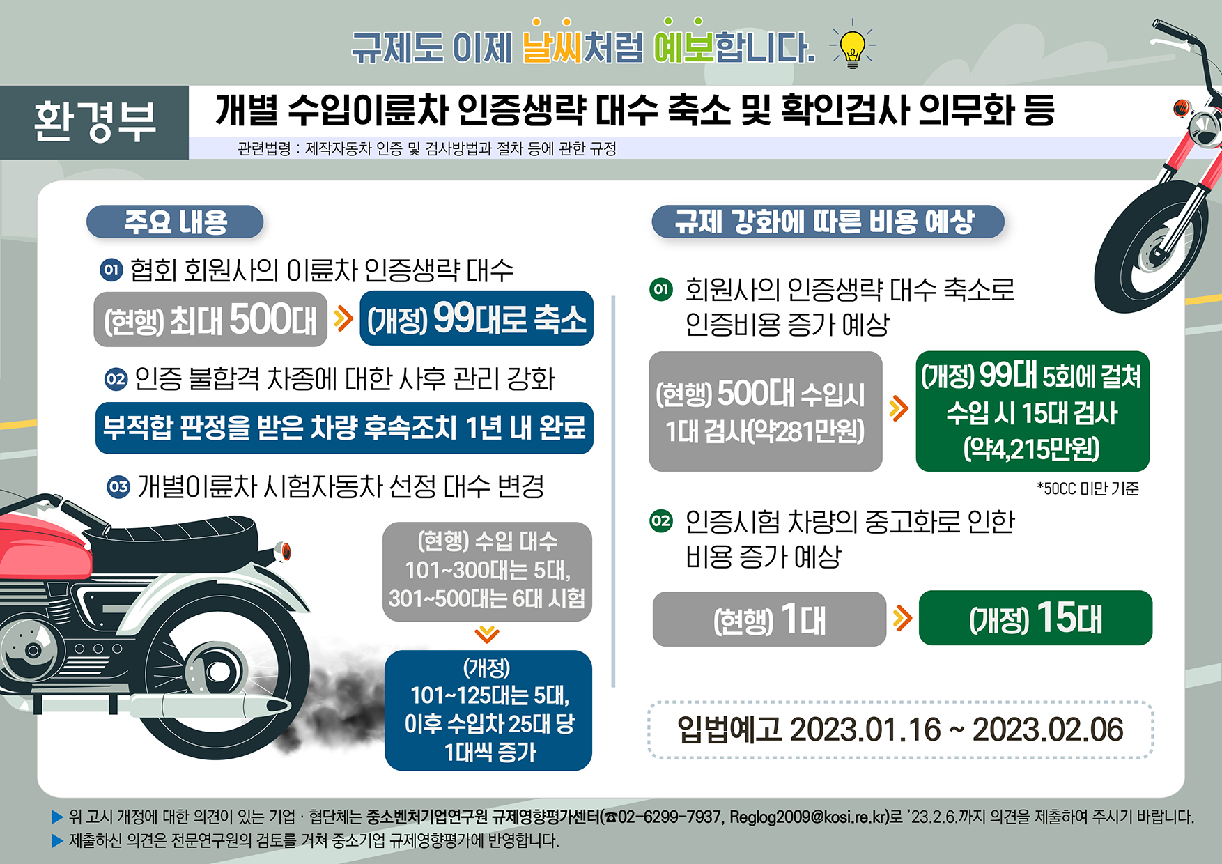 규제예보제