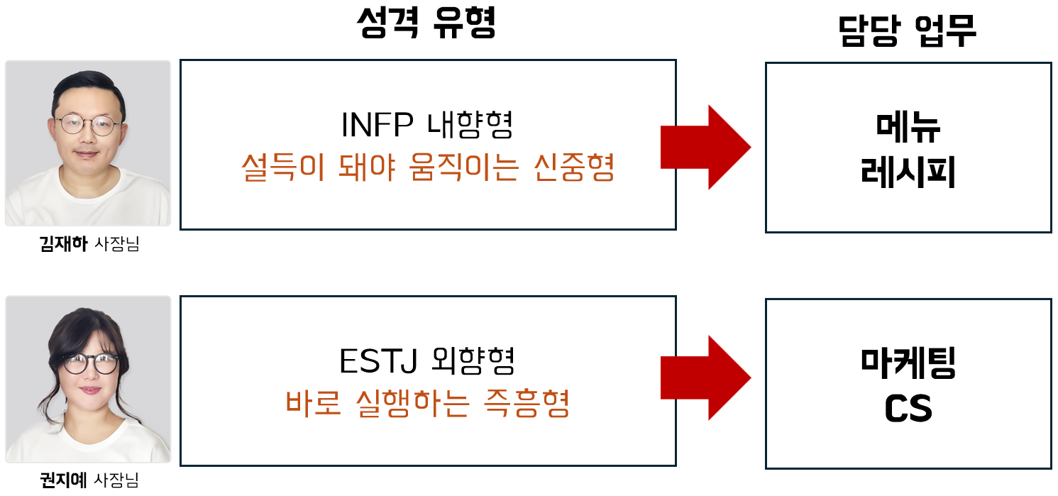 진리면관