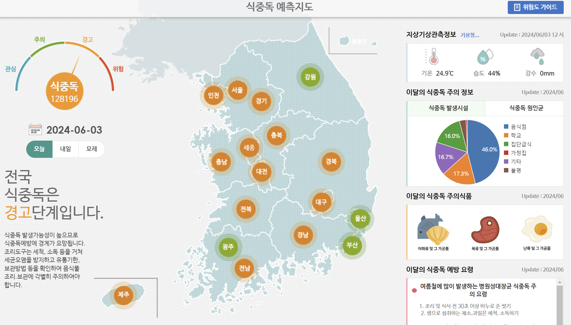 식중독 예측지도