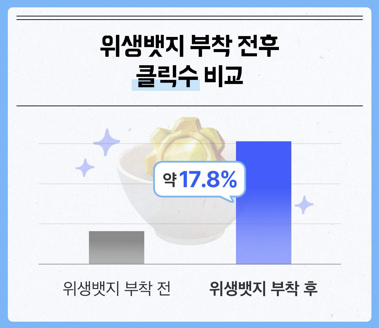 위생인증뱃지 클릭수