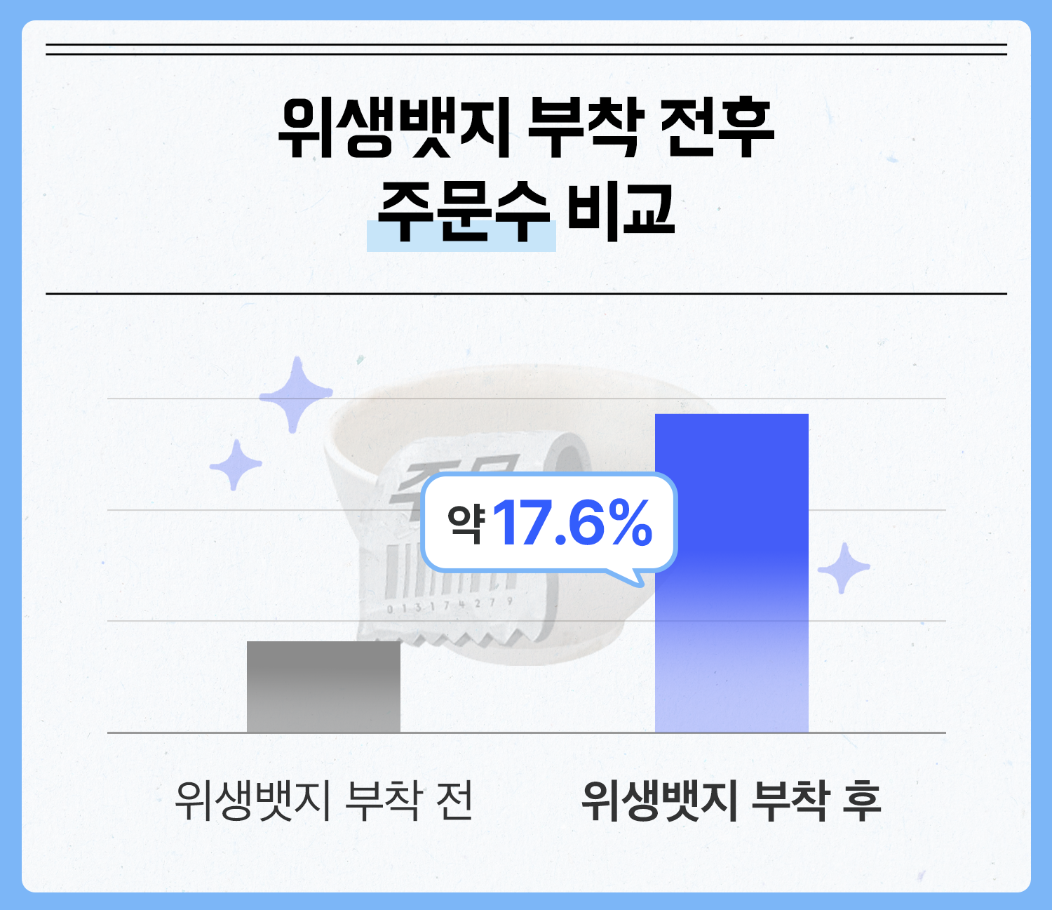 위생인증뱃지 주문수