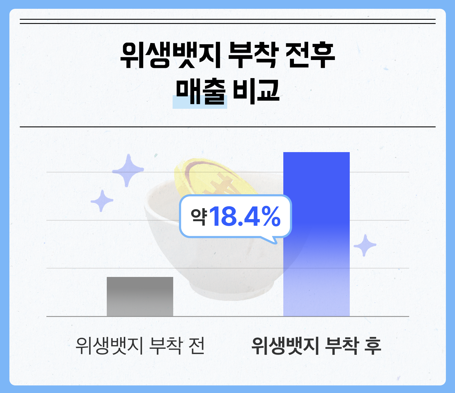위생인증뱃지 매출