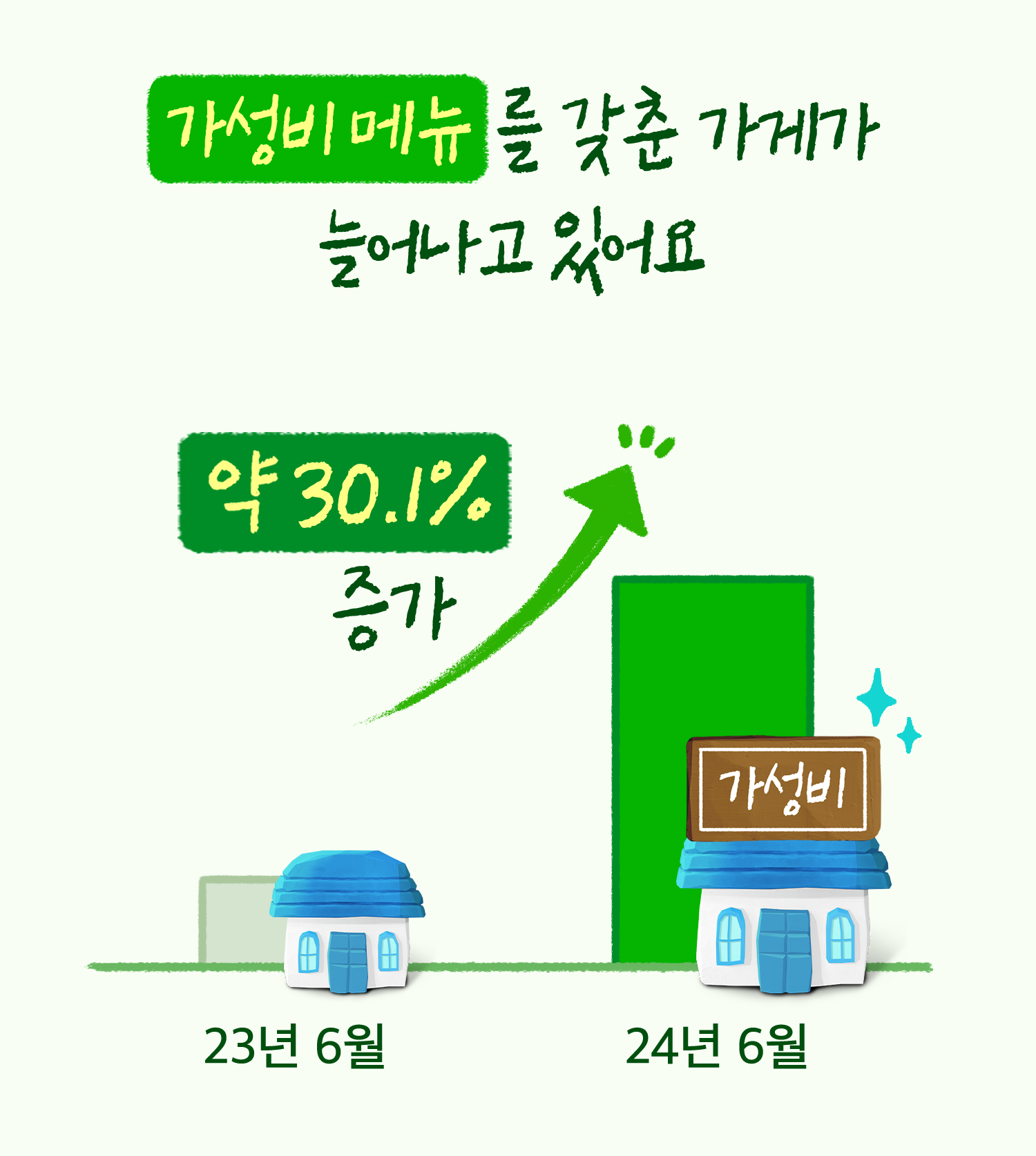 가성비 메뉴