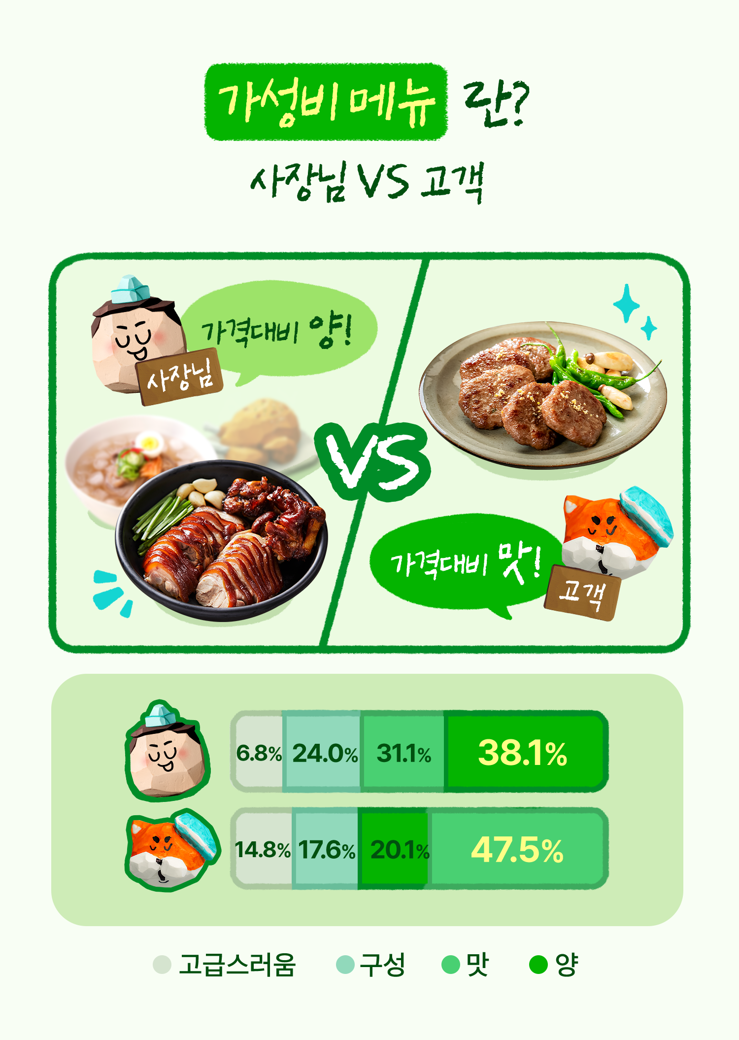 가성비 메뉴
