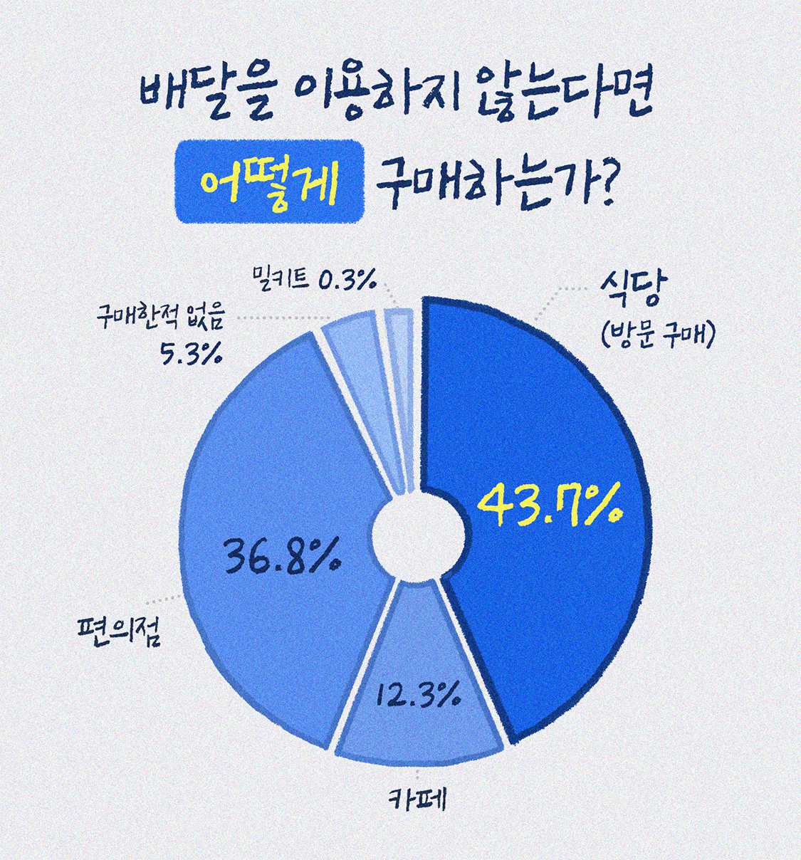 가성비 메뉴