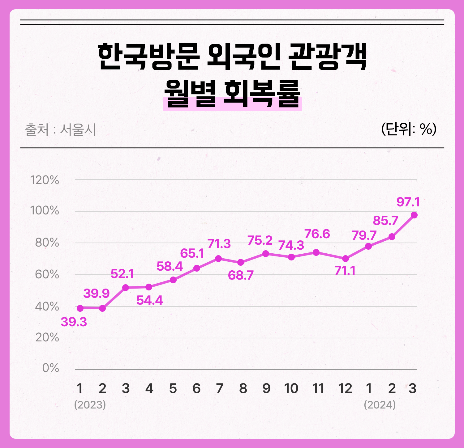 외국인관광객