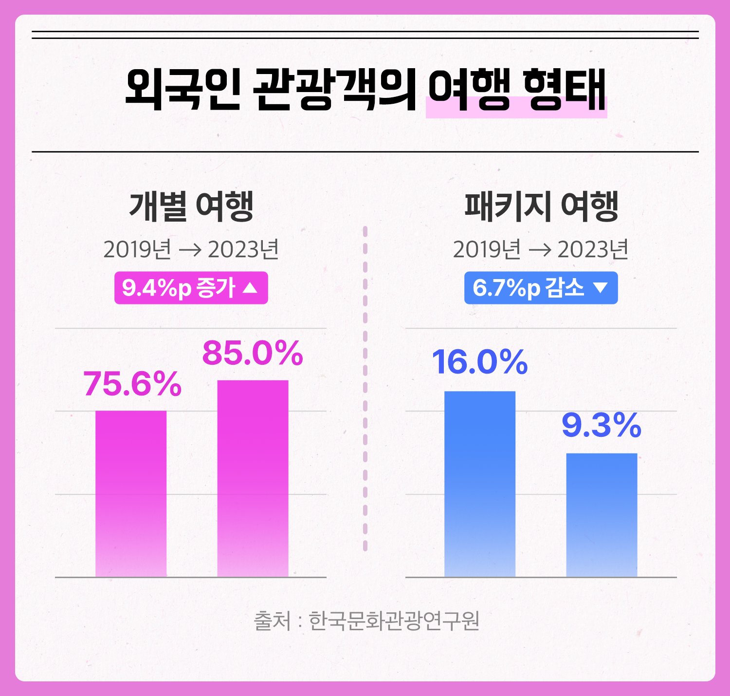 외국인관광객