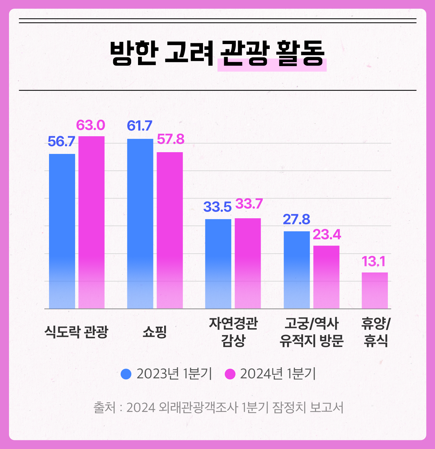 외국인관광객