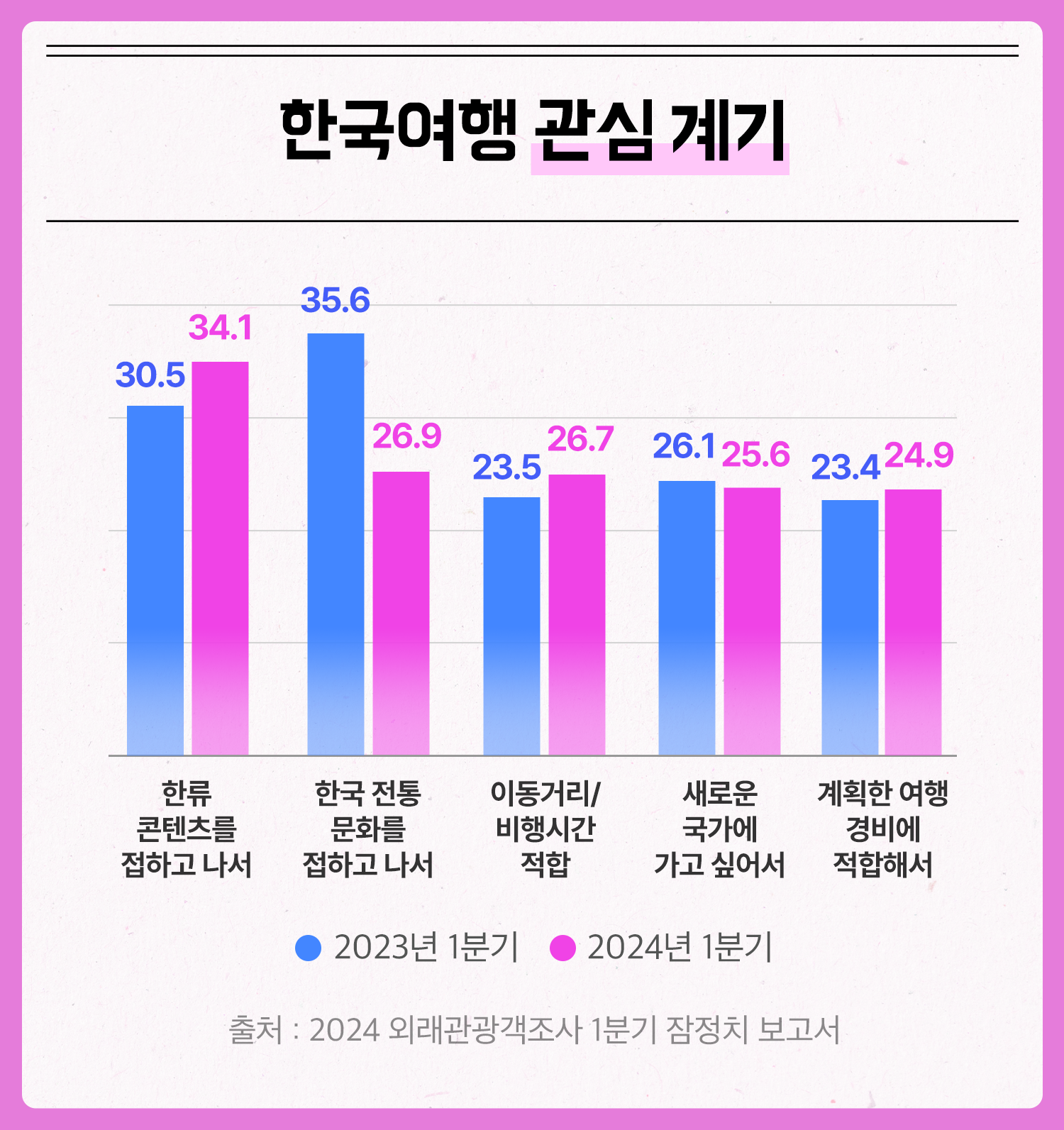 외국인관광객