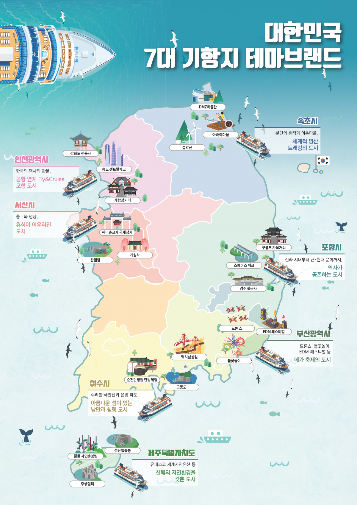7대 기항지별 테마브랜드