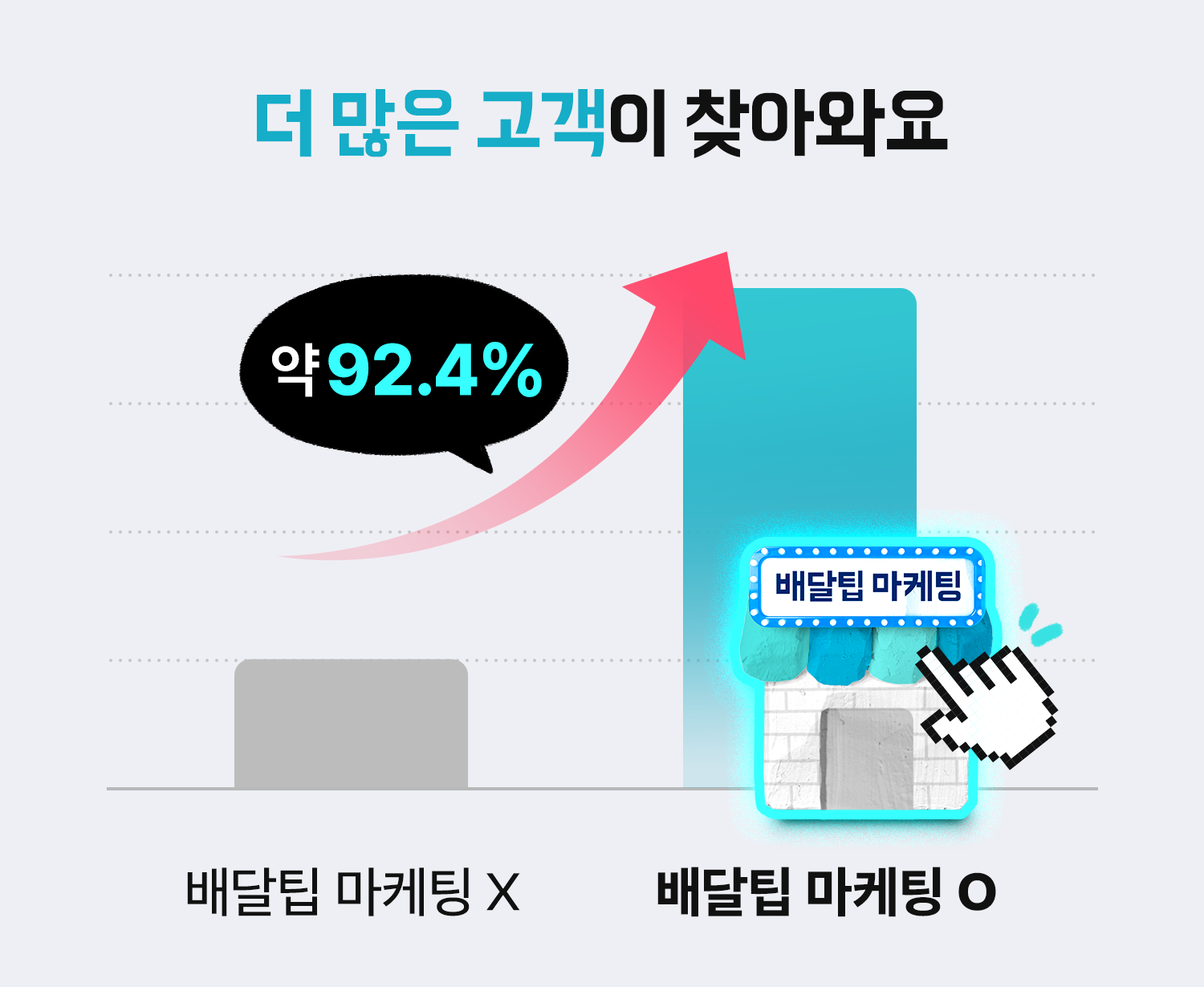 배달팁 무료 효과