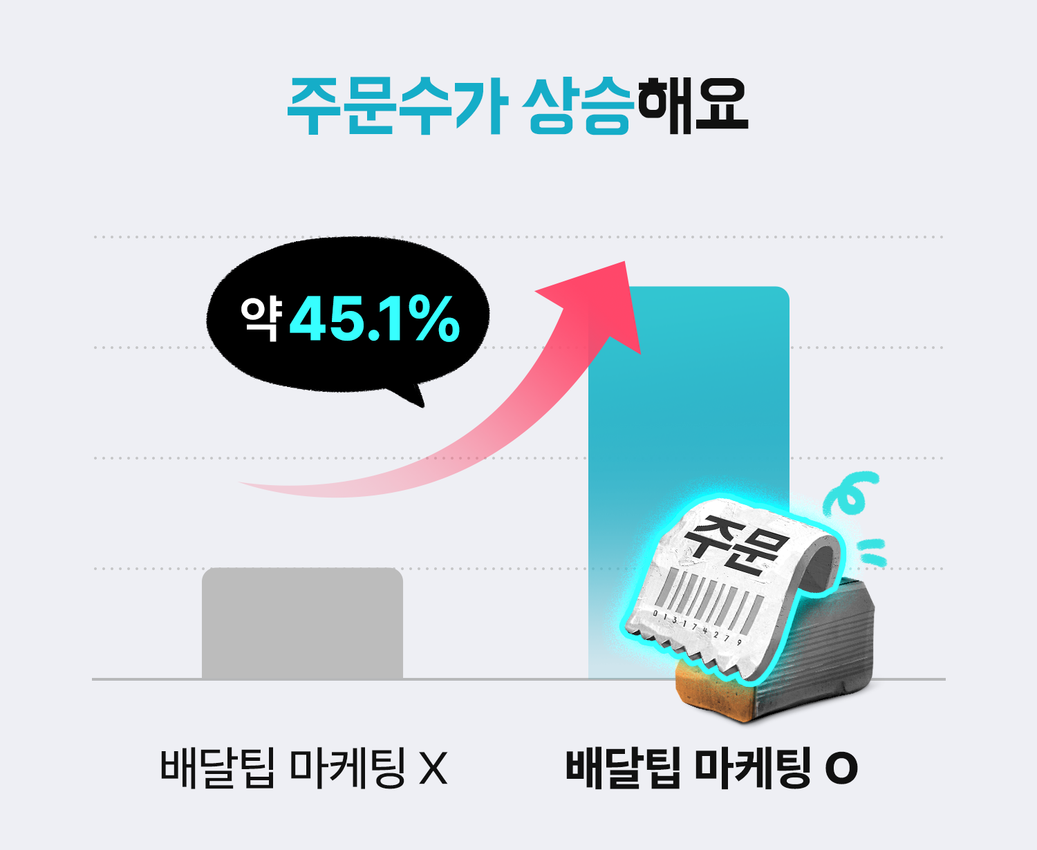 배달팁 무료 효과