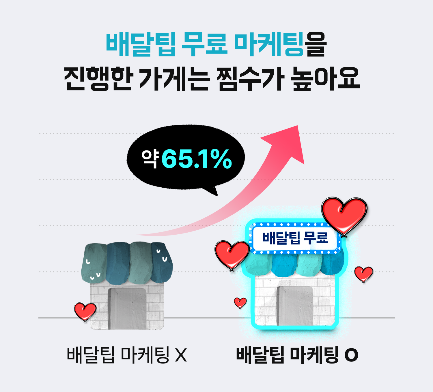 배달팁 무료 효과
