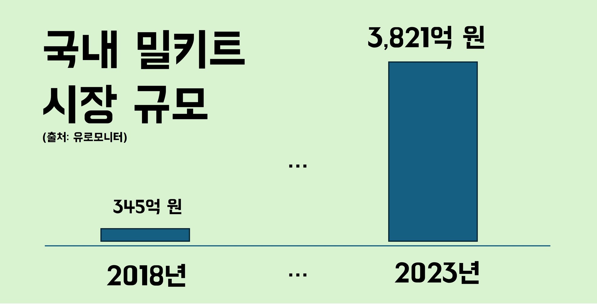 ㅁ